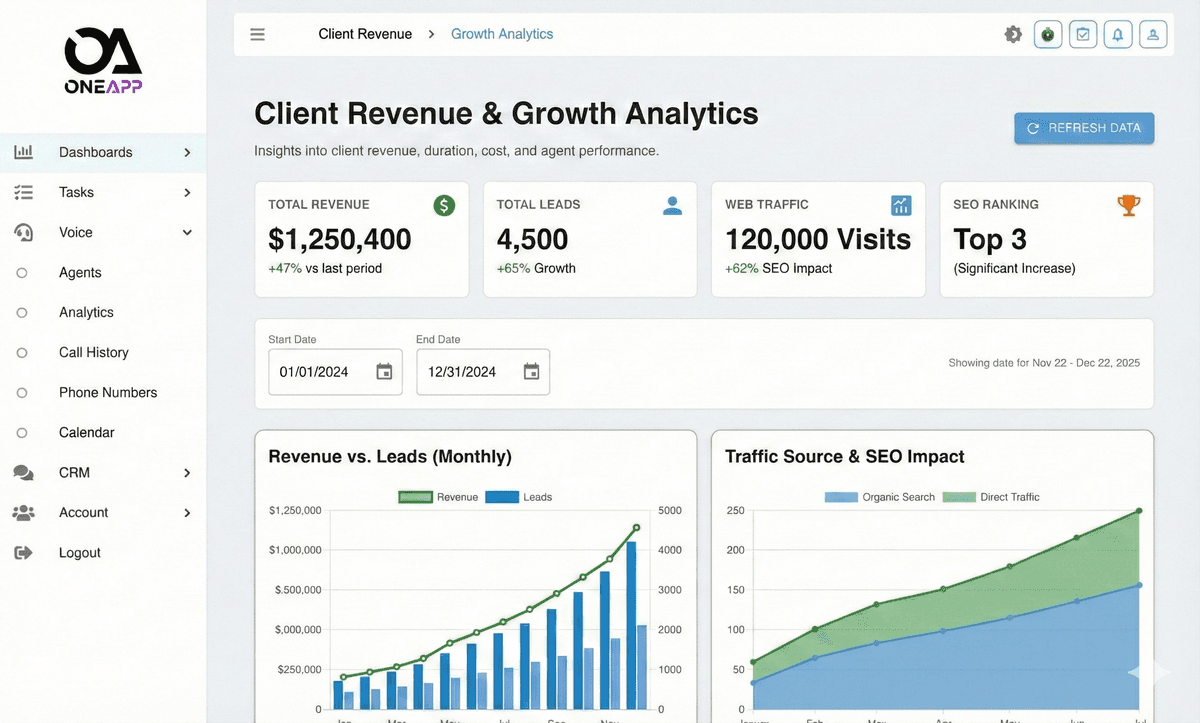 One App Software OneApp | Automate More. Manage Less. Grow Faster.