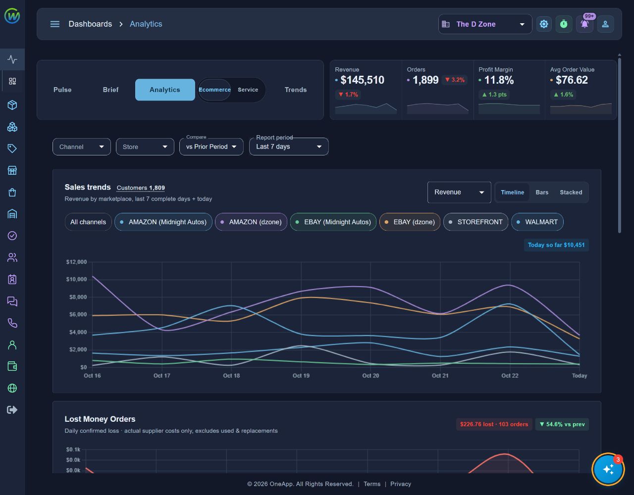 D Zone Analytics in OneApp showing revenue, orders, profit margin and marketplace sales trends