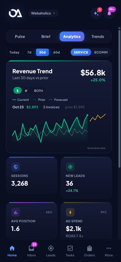 OneApp mobile home for Webaholics showing illustrative service revenue, sessions, leads, search position and advertising spend